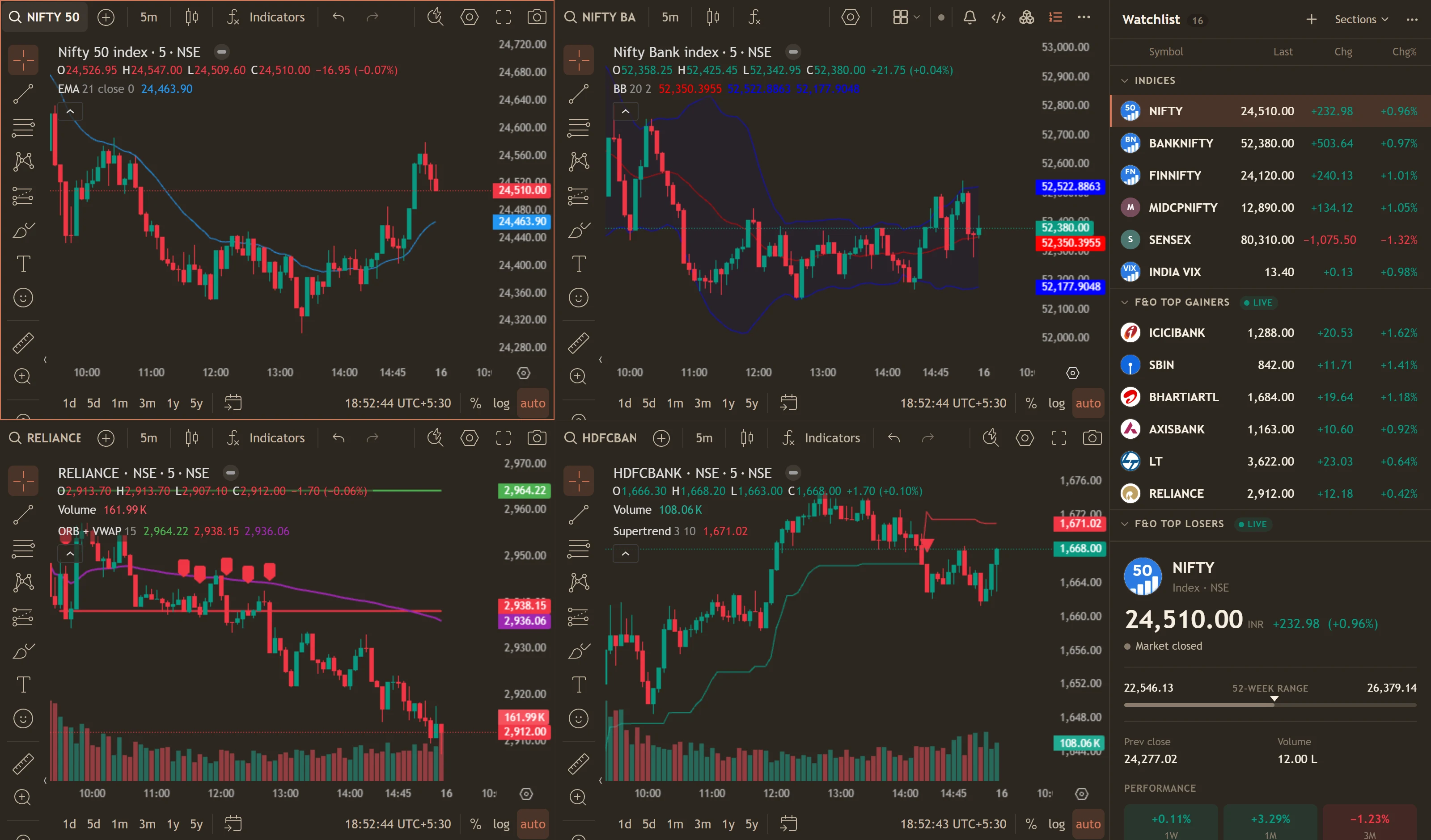 The Tradify Charts workspace: four charts — NIFTY 50 with an EMA, Bank Nifty with Bollinger Bands, Reliance with the ORB + VWAP script, HDFC Bank with a Supertrend script — and a watchlist.